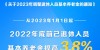 3.8%! 퇴직인원 기본양로금 상향조정