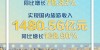 2023 노동절 연휴기간 국내 관광객 전년 동기 대비 70.83% 증가